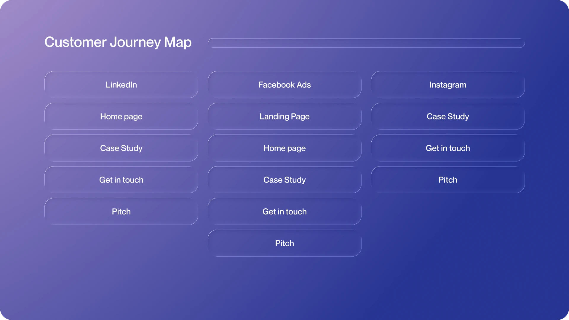 15_Customer Journey Map