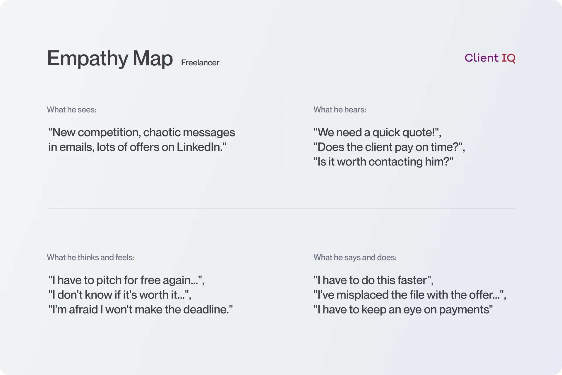 UX_ClientIQ_Empathy Map
