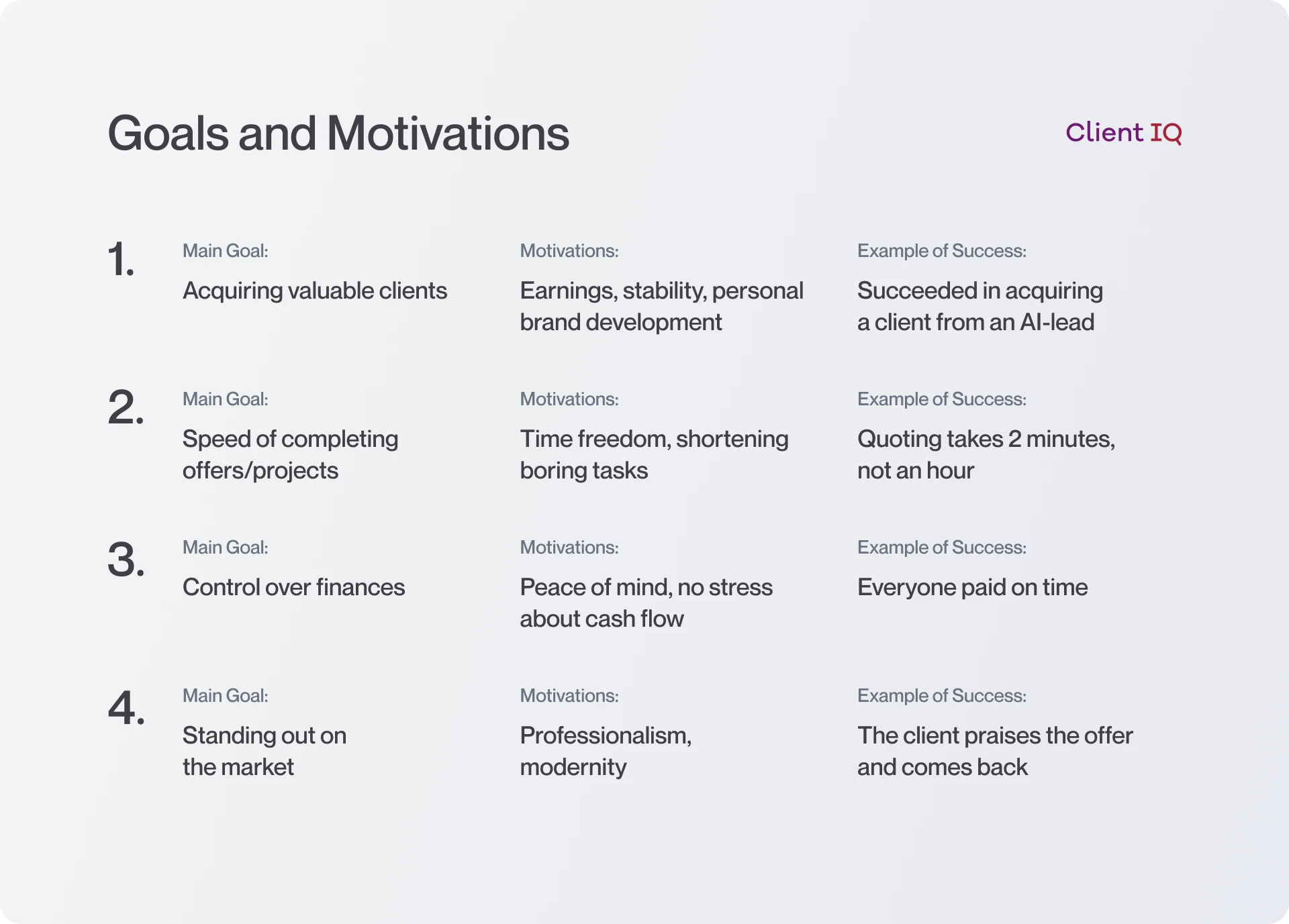 UX_ClientIQ_Goals-Motivations