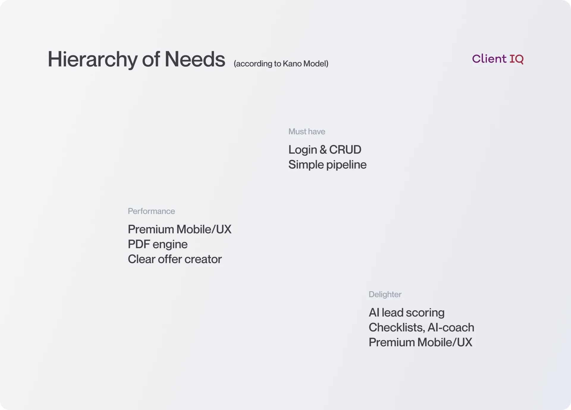 UX_ClientIQ_Hierarchy of Needs