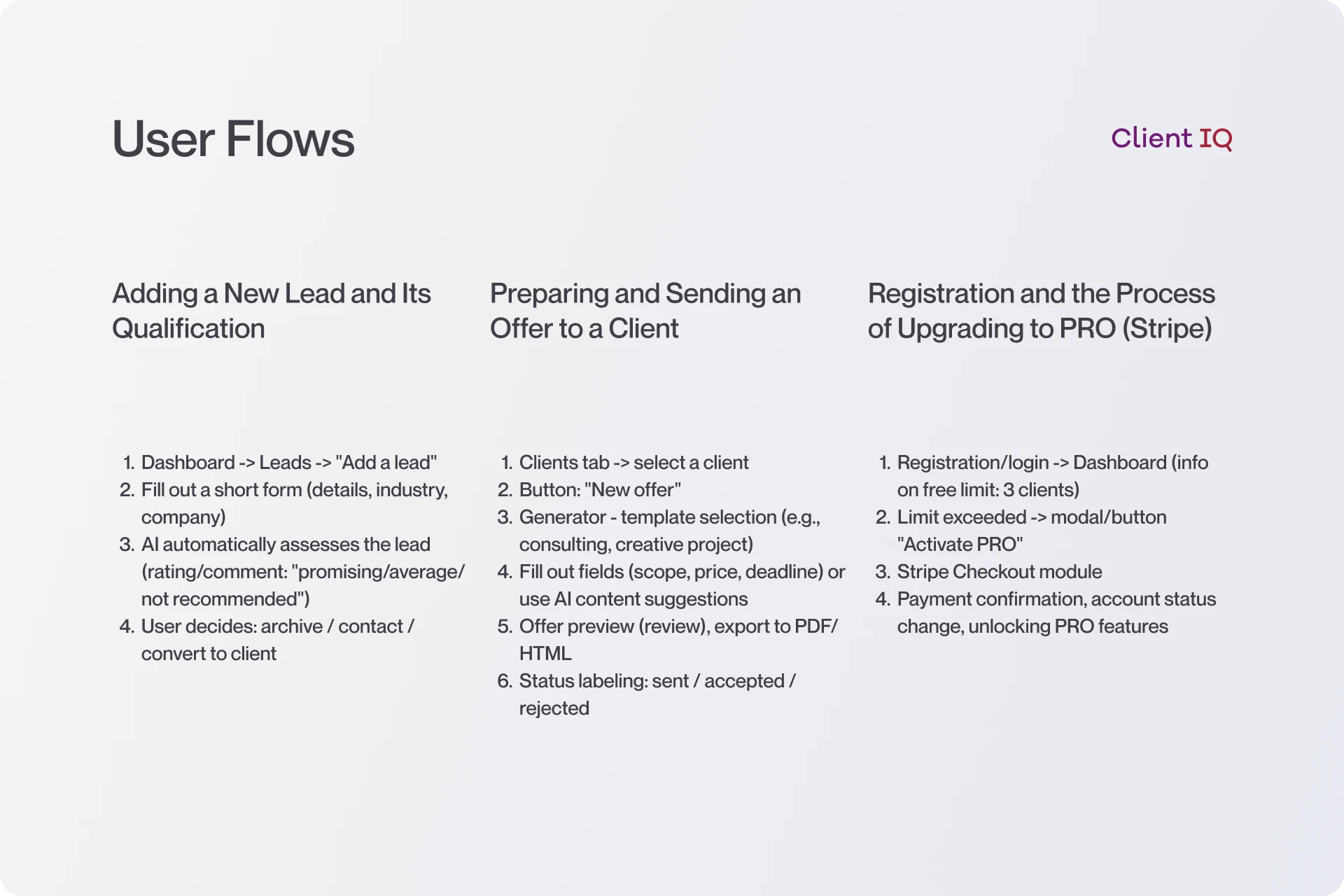 UX_ClientIQ_User Flows